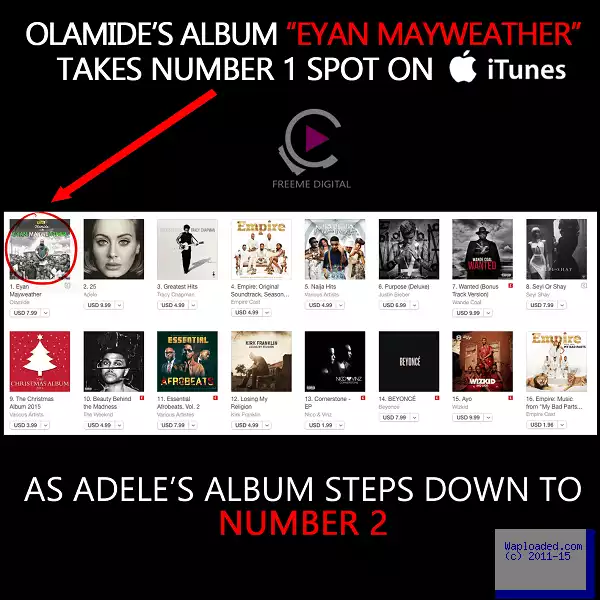 Olamide’s Eyan Mayweather Album Tops Itunes Store, Leaving Adele In Second Place